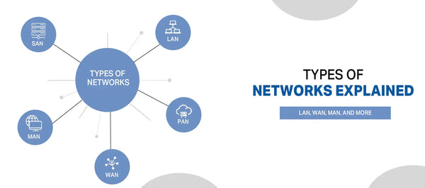 Types of Networks Explained: LAN, WAN, MAN, and More