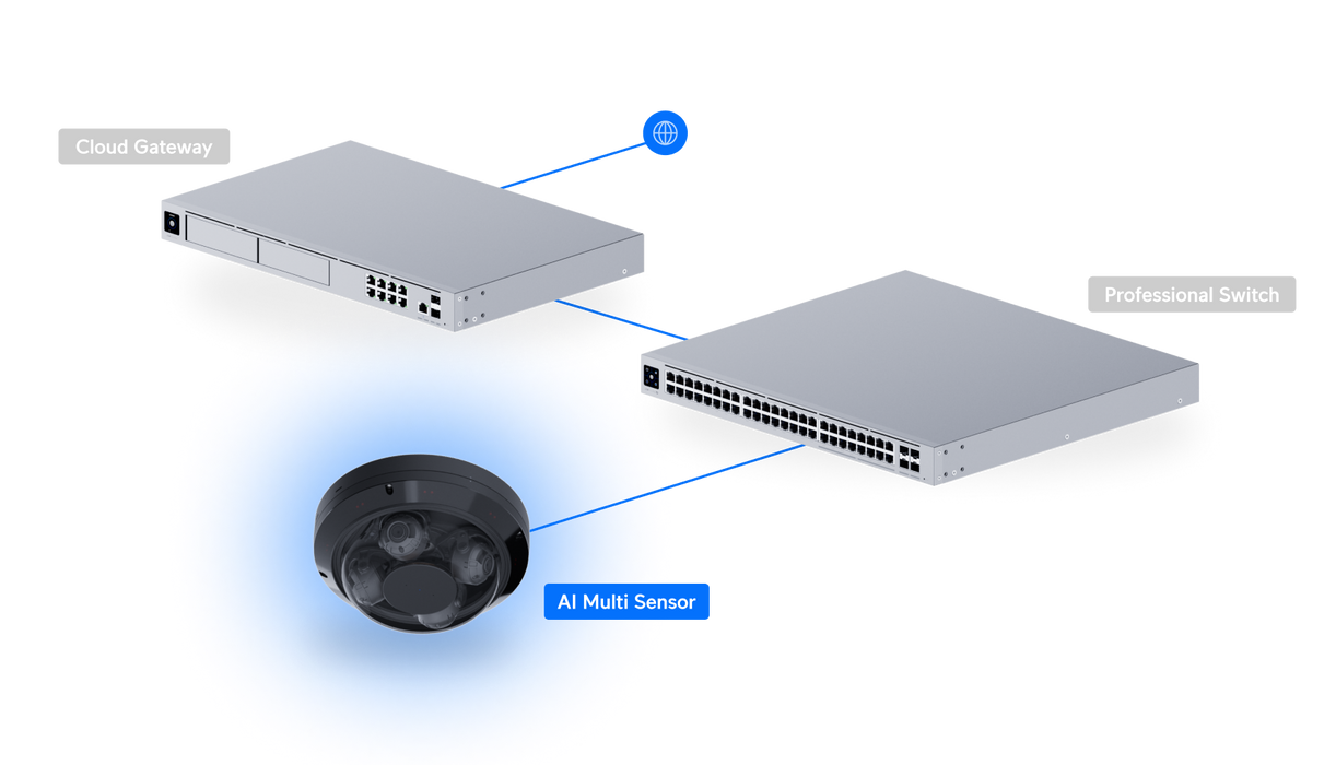 Ubiquiti UVC-AI-MS-4-W AI Multi Sensor 4 White - official Ubiquiti image 45