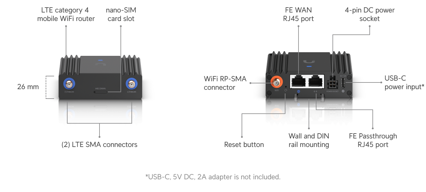 Ubiquiti UMR-Ultra-US UniFi Mobile Router Ultra US - official Ubiquiti image 12