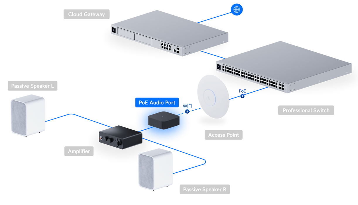 Ubiquiti UPL-Port-W-US PoE Audio Port White - official Ubiquiti image 28