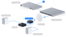 Ubiquiti UPL-Port-W-US PoE Audio Port White - official Ubiquiti image 28