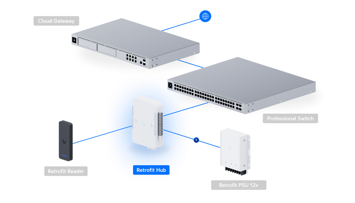 Ubiquiti UA-Retrofit-Hub-2 UniFi Access Retrofit Hub - official Ubiquiti image 15