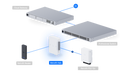 Ubiquiti UA-Retrofit-Hub-2 UniFi Access Retrofit Hub - official Ubiquiti image 15