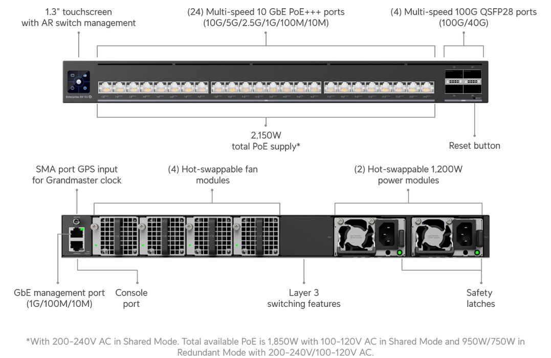 Ubiquiti EAV-XG-24-PoE Enterprise Audio/Video XG 24 PoE Switch - official Ubiquiti image 9