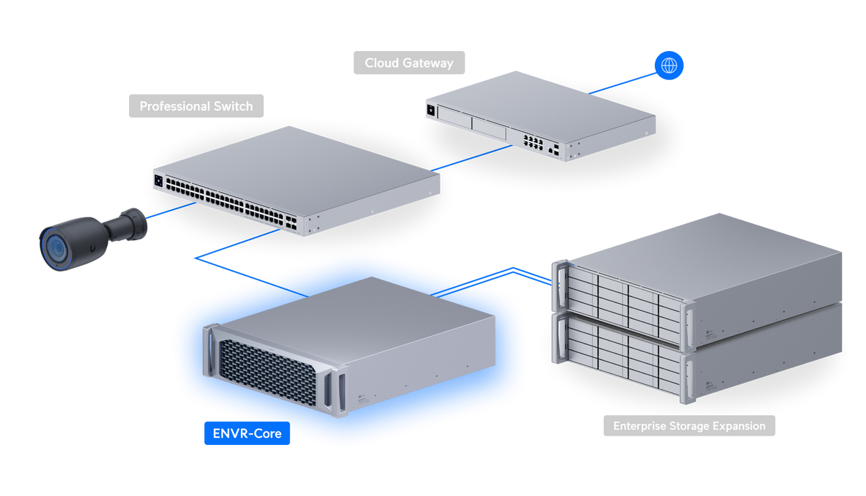 Ubiquiti ENVR-Core UniFi Enterprise NVR Core 16-Bay Network Video Recorder - official product image 19