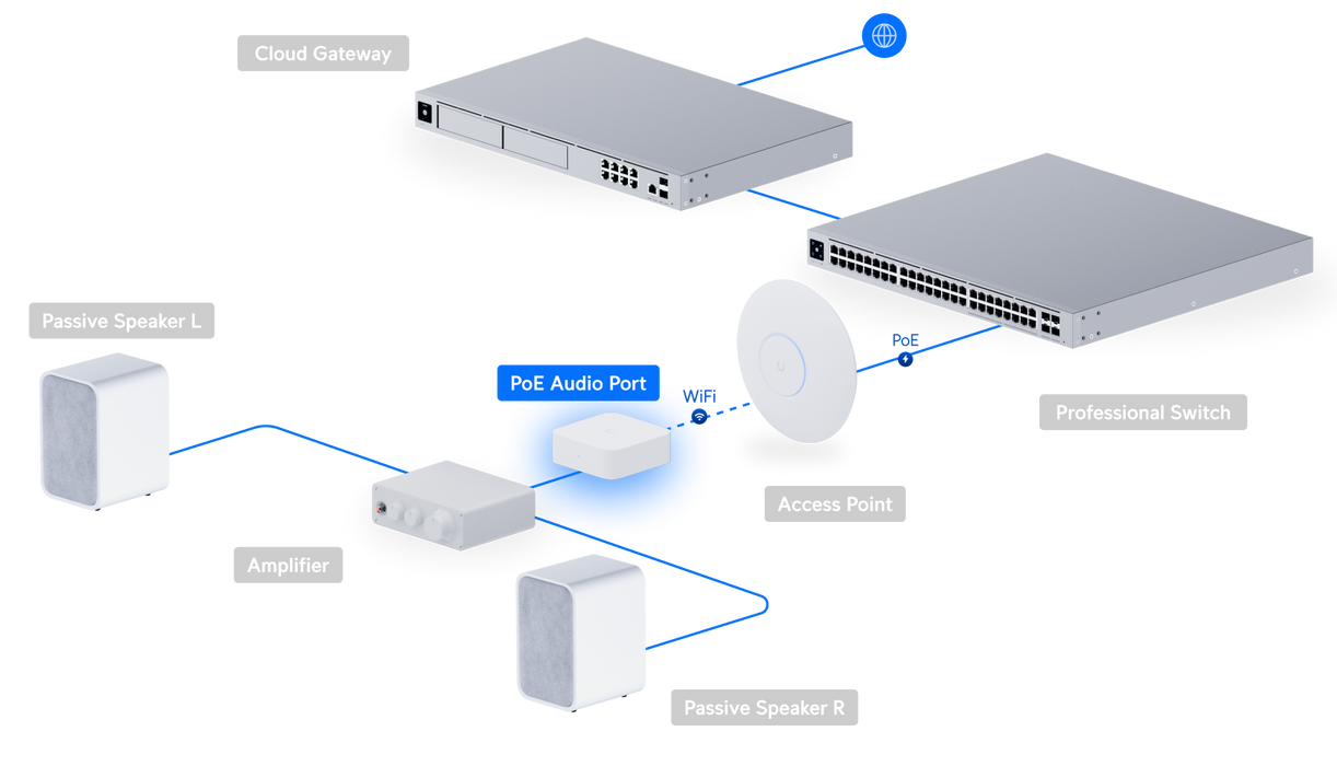 Ubiquiti UPL-Port-W-US PoE Audio Port White - official Ubiquiti image 30
