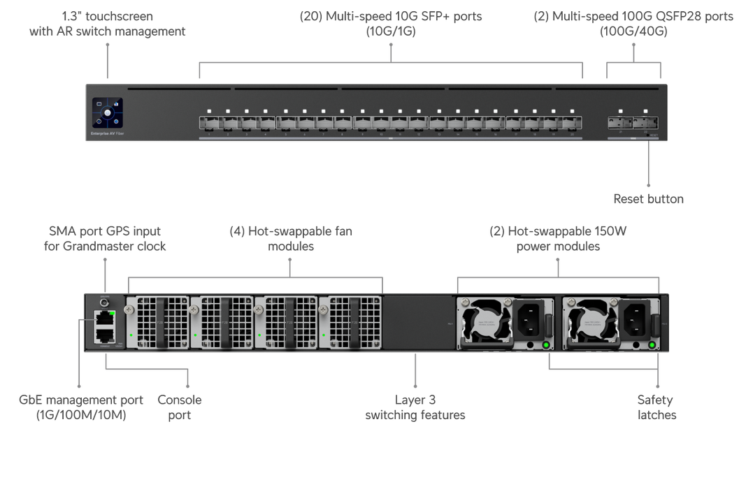 Ubiquiti EAV-Fiber Enterprise Audio/Video Fiber Switch - official Ubiquiti image 9