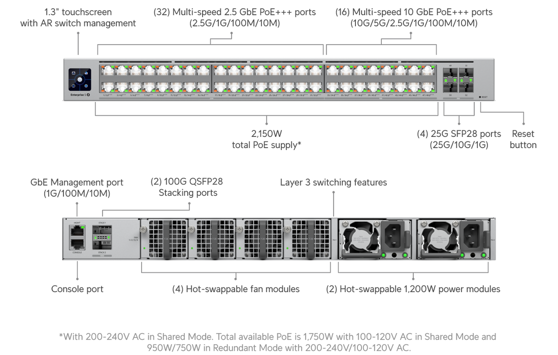 Ubiquiti ECS-48S-PoE Enterprise Campus 48S PoE - official Ubiquiti image 10