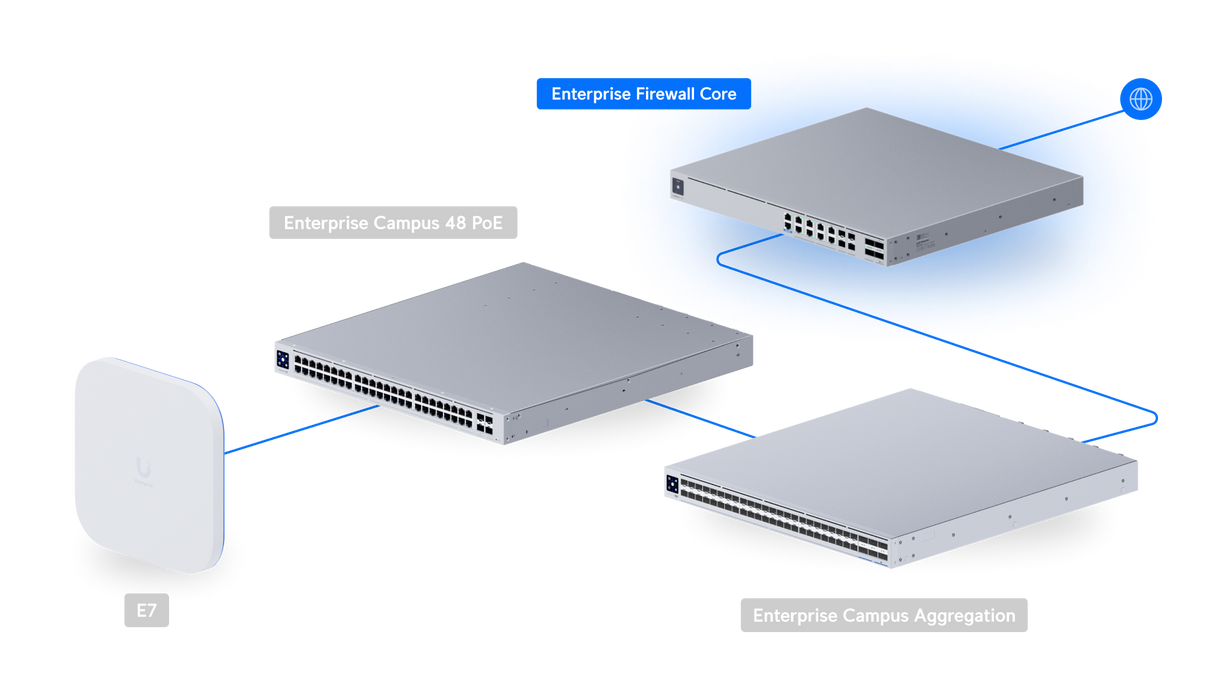 Ubiquiti EF-Core Enterprise Firewall Core - official Ubiquiti image 15