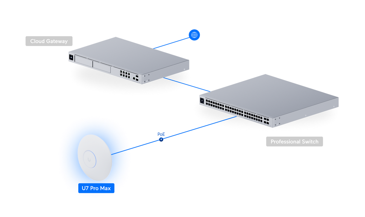 Ubiquiti U7-Pro-Max-US UniFi AP 7 Pro Max US - official Ubiquiti image 18