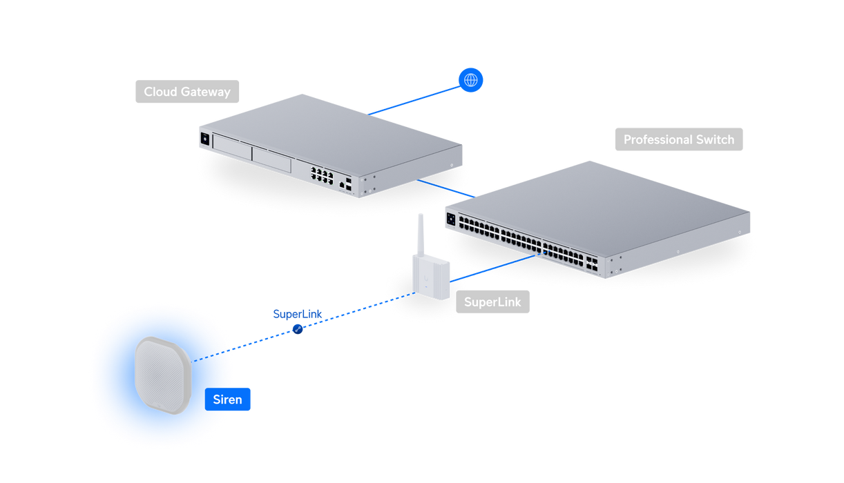 Ubiquiti USL-Siren-US SuperLink Siren US - official Ubiquiti image 19