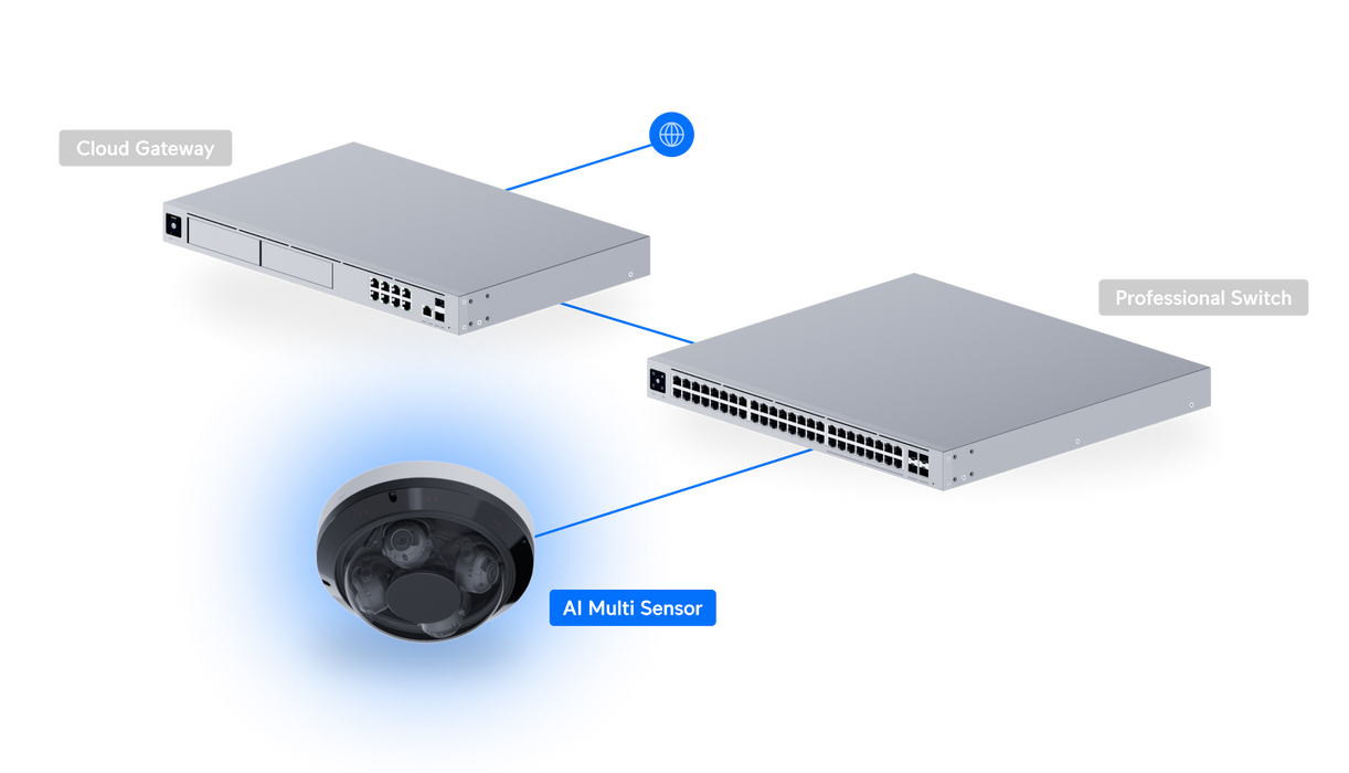 Ubiquiti UVC-AI-MS-4-W AI Multi Sensor 4 White - official Ubiquiti image 44