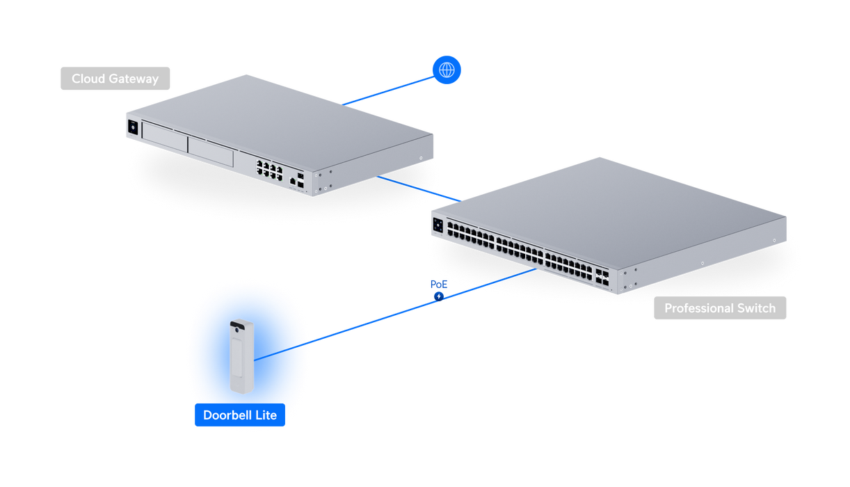 Ubiquiti UVC-Doorbell-Lite-W UniFi Video Camera Doorbell Lite White - official Ubiquiti image 33