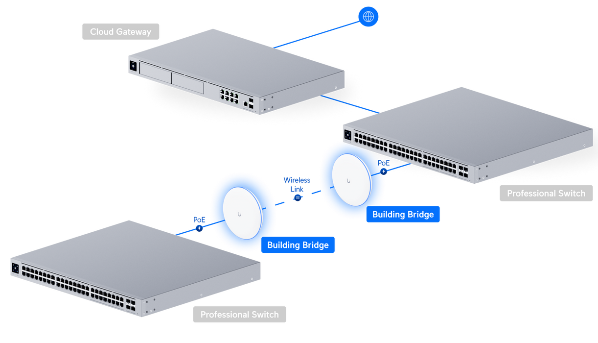 Ubiquiti UBB-US UniFi Building Bridge Point-to-Point Link Kit - official Ubiquiti image 16