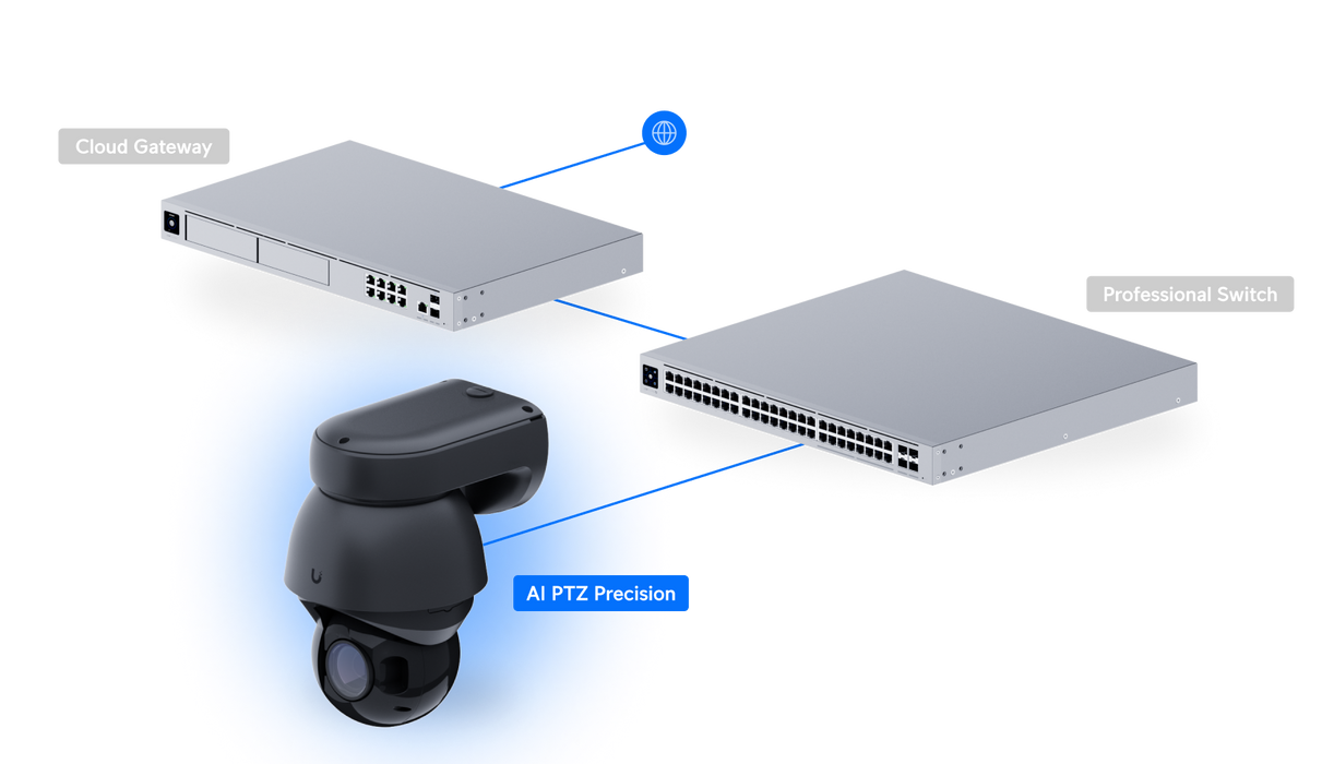 Ubiquiti UVC-AI-PTZ-Precision-W UniFi Video Camera AI PTZ Precision White - official Ubiquiti image 31