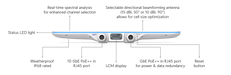 Ubiquiti E7-Audience-US Enterprise WiFi 7 Audience AP US - official Ubiquiti image 11