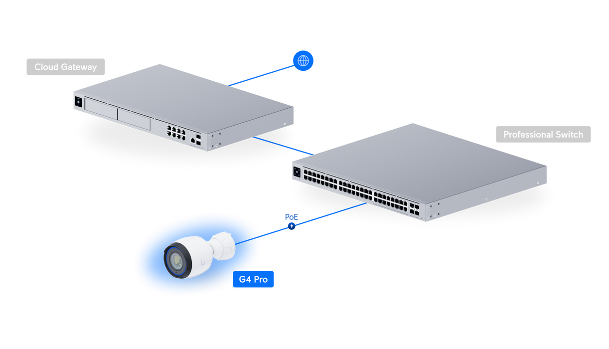 Ubiquiti UVC-G4-PRO UniFi Video Camera G4 4K Pro - official Ubiquiti image 11