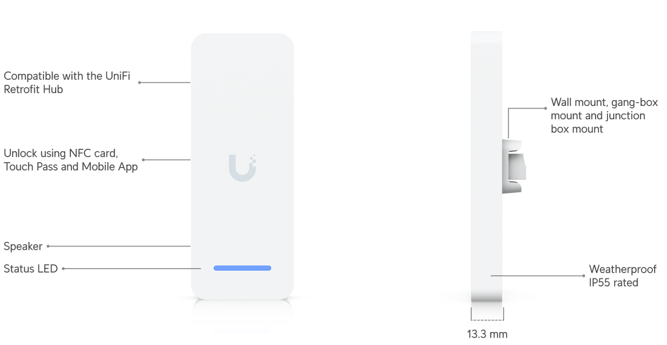 Ubiquiti UA-Retrofit-Reader-W UniFI Access Retrofit Reader White - official Ubiquiti image 28