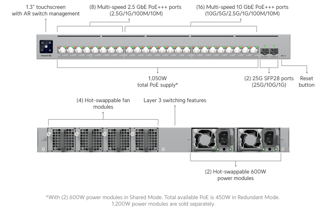 Ubiquiti ECS-24-PoE Enterprise Campus 24 PoE - official Ubiquiti image 10