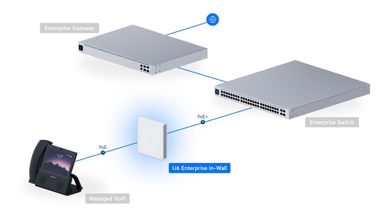Ubiquiti U6-ENTERPRISE-IW UniFi AP 6 Enterprise In-Wall US - official Ubiquiti image 14