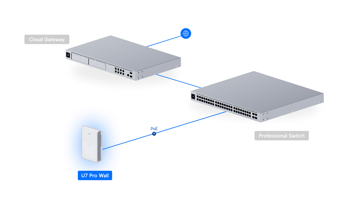 Ubiquiti U7-Pro-Wall UniFi WiFi 7 Wall-Mount Access Point - official product image 18