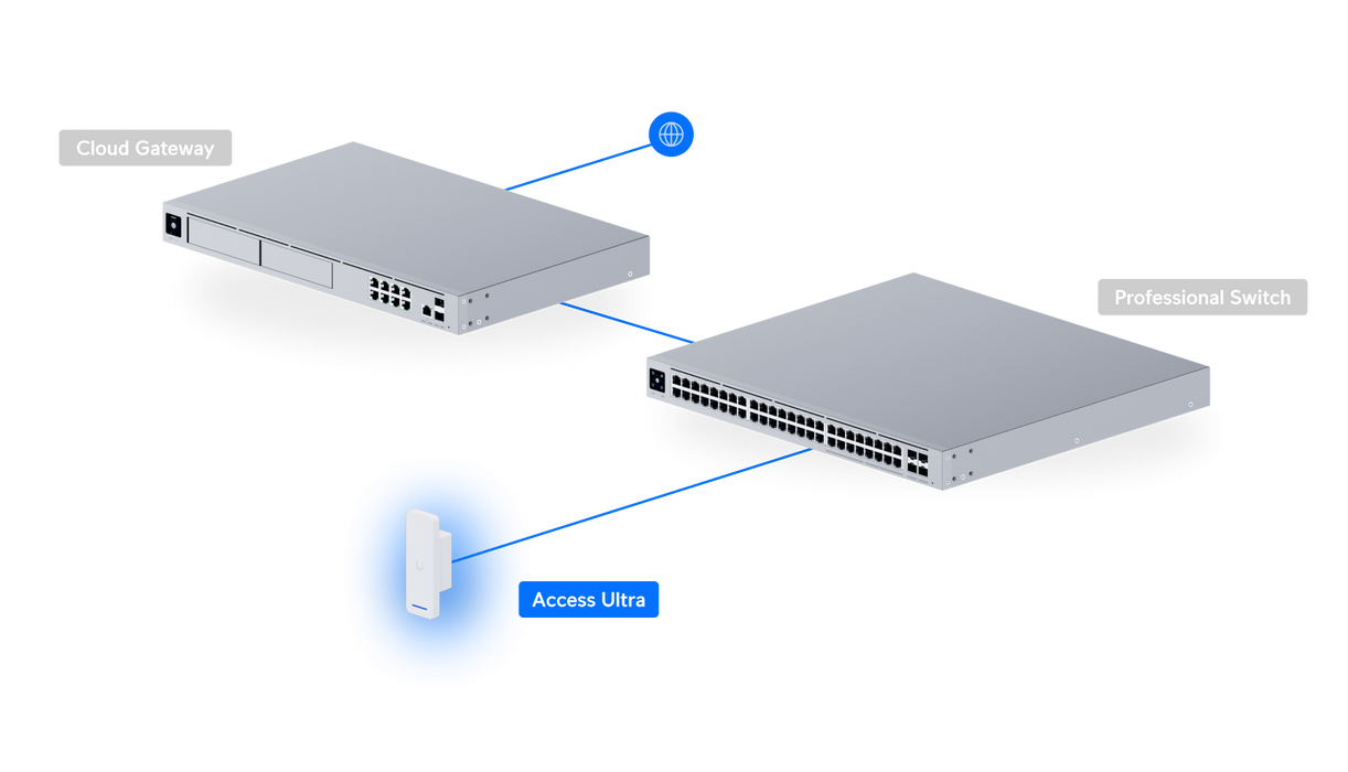 Ubiquiti UA-Ultra UniFi Access Ultra Single-Door Entry Controller - official product image 14