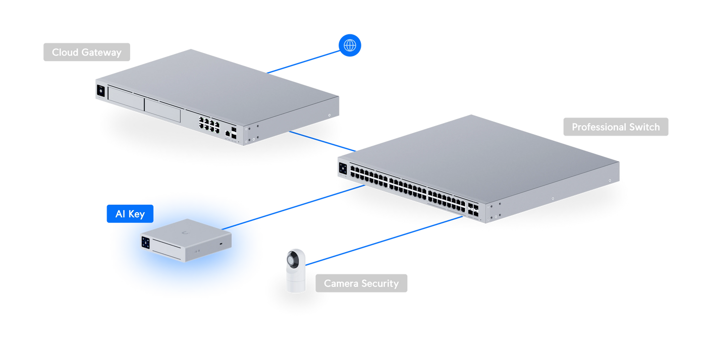 Ubiquiti AI-KEY-US - official Ubiquiti image 5