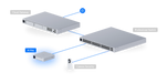 Ubiquiti AI-KEY-US - official Ubiquiti image 5