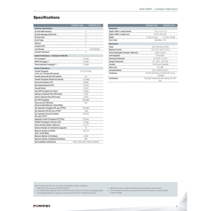 Fortinet Fg-201E 14X 1Ge Lan 2X Wan Firewall