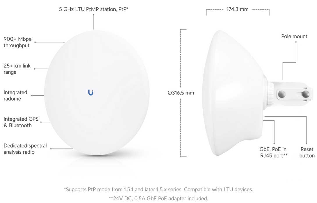 Ubiquiti LTU-PRO - official Ubiquiti image 2
