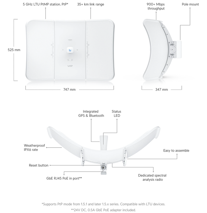 Ubiquiti LTU-XR - official Ubiquiti image 2