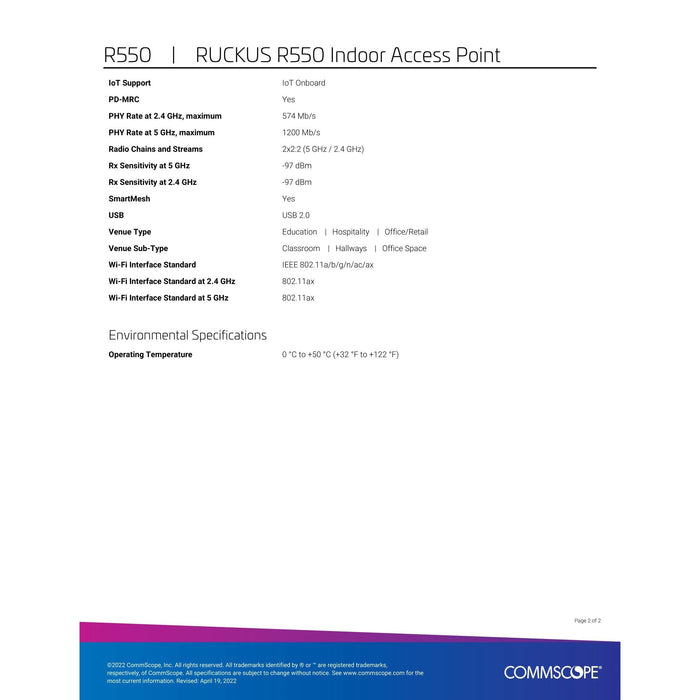 New Ruckus 901-R550-Ww00 Indoor Wireless Access Point