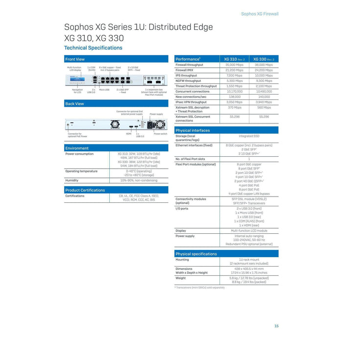 Sophos Xg310 Xg Edge Firewall With Rackmounts