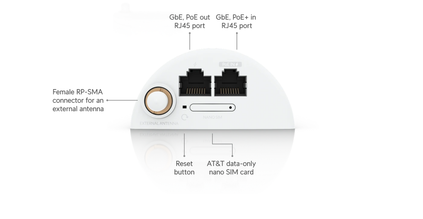 Ubiquiti U-LTE-BACKUP PRO - official Ubiquiti image 4