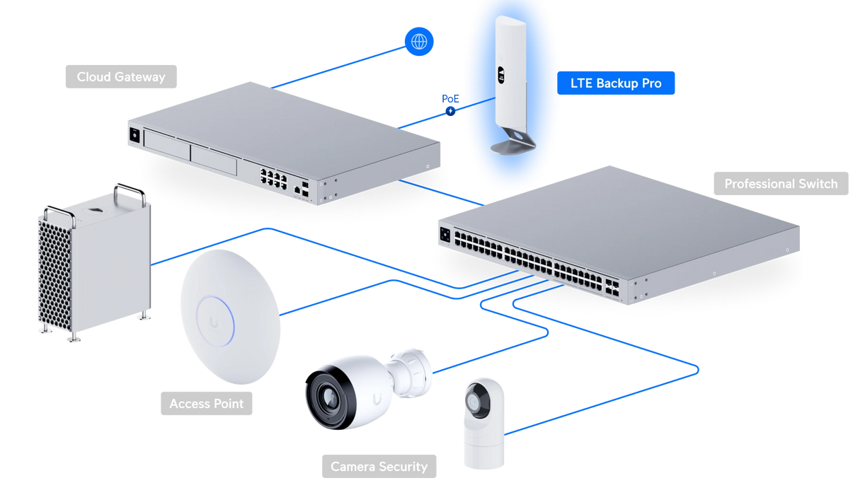 Ubiquiti U-LTE-BACKUP PRO - official Ubiquiti image 5