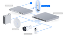 Ubiquiti U-LTE-BACKUP PRO - official Ubiquiti image 5