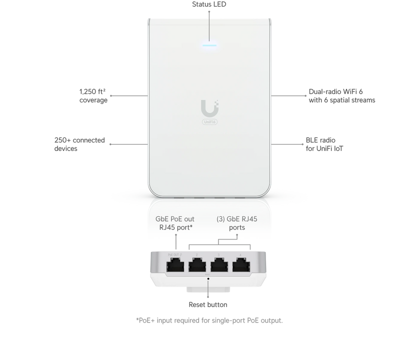 Ubiquiti U6-IW - official Ubiquiti image 3