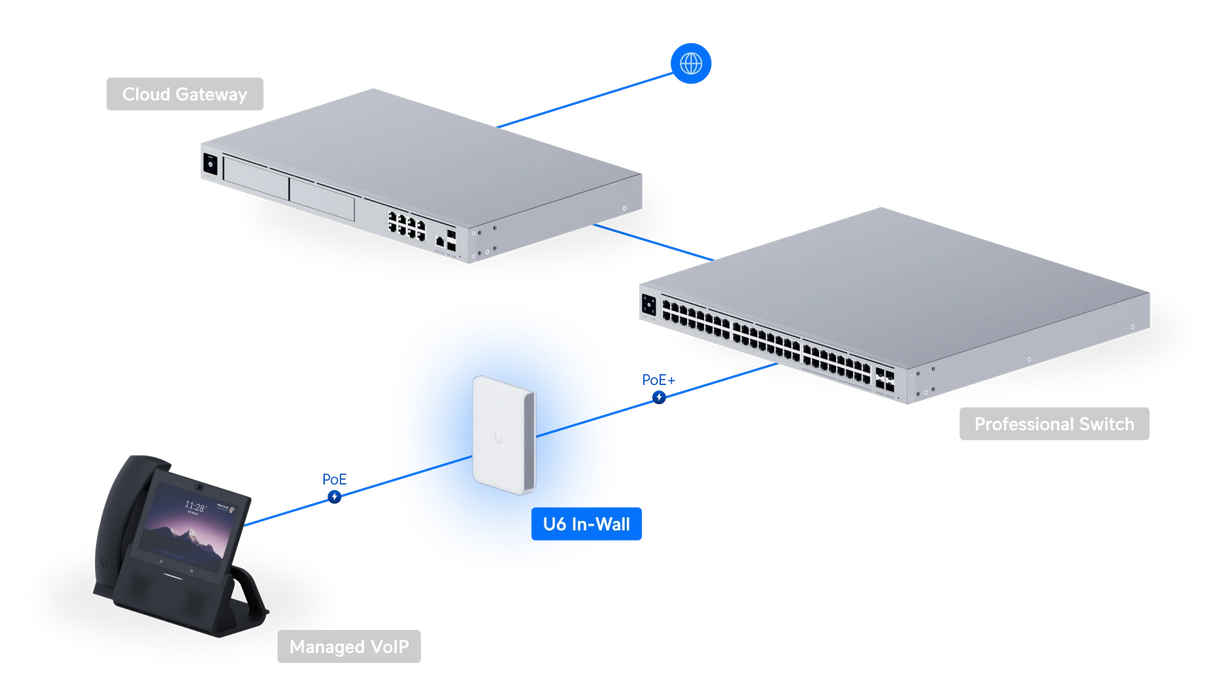 Ubiquiti U6-IW - official Ubiquiti image 5