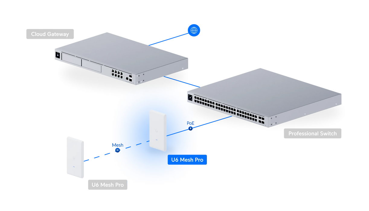 Ubiquiti U6-MESH-PRO - official Ubiquiti image 4