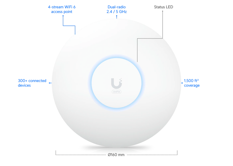 Ubiquiti U6+ - official Ubiquiti image 3
