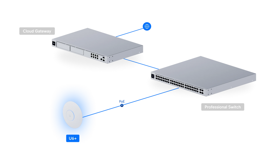 Ubiquiti U6+ - official Ubiquiti image 6
