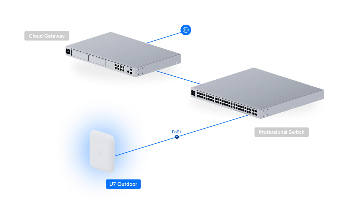 Ubiquiti U7-OUTDOOR - official Ubiquiti image 6