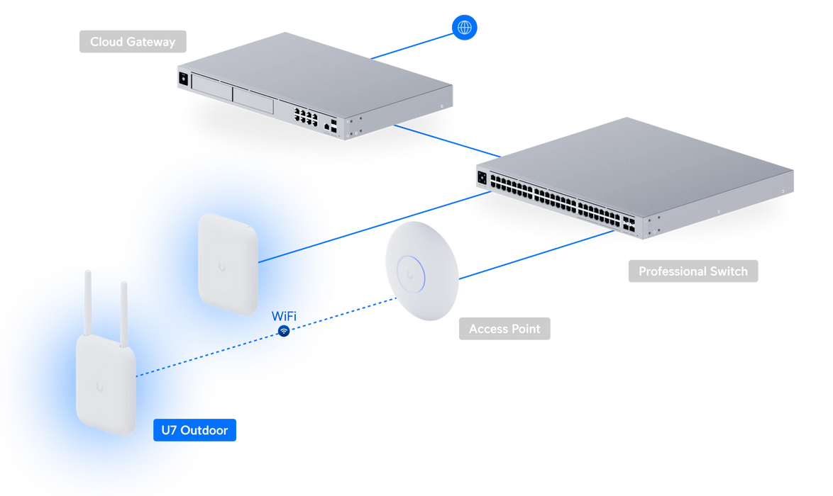 Ubiquiti U7-OUTDOOR - official Ubiquiti image 26