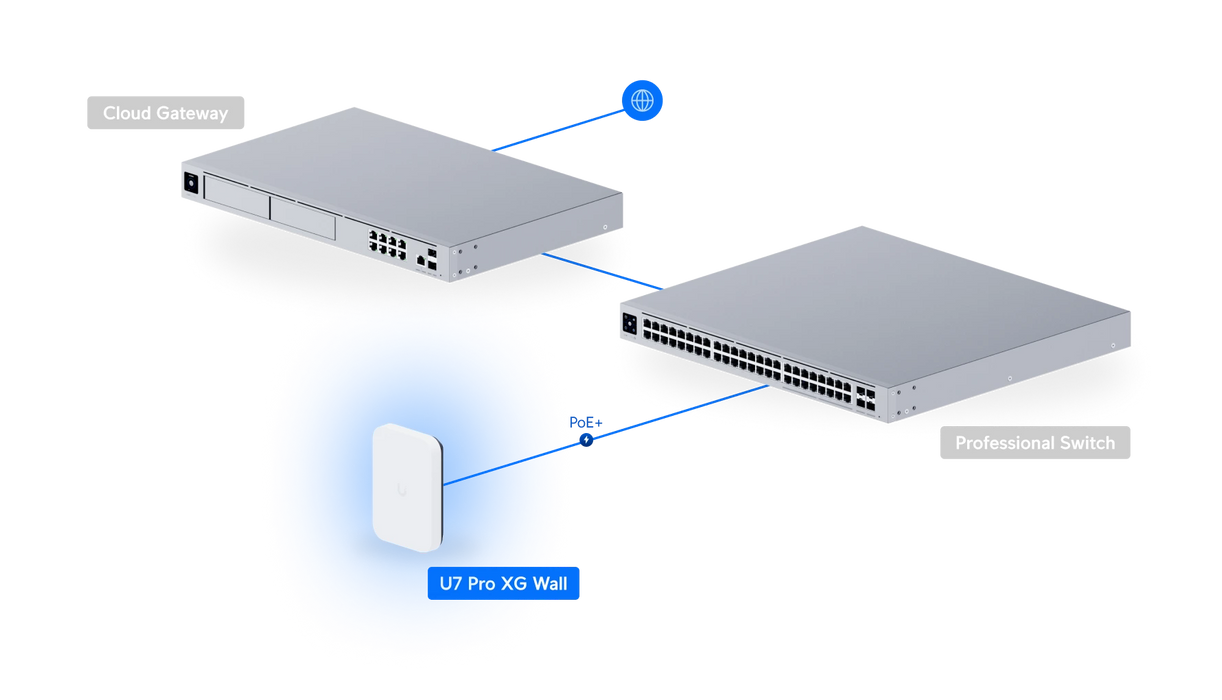 Ubiquiti U7-PRO-XG-WALL-US - official Ubiquiti image 5