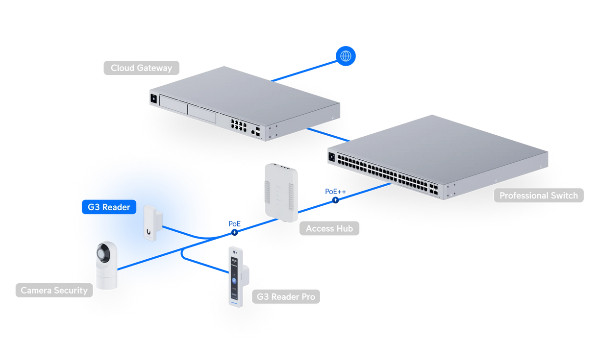 Ubiquiti UA-G3-W - official Ubiquiti image 13
