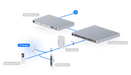 Ubiquiti UA-G3-W - official Ubiquiti image 13