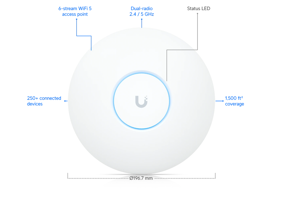 Ubiquiti UAP-AC-PRO-5-US - official Ubiquiti image 3
