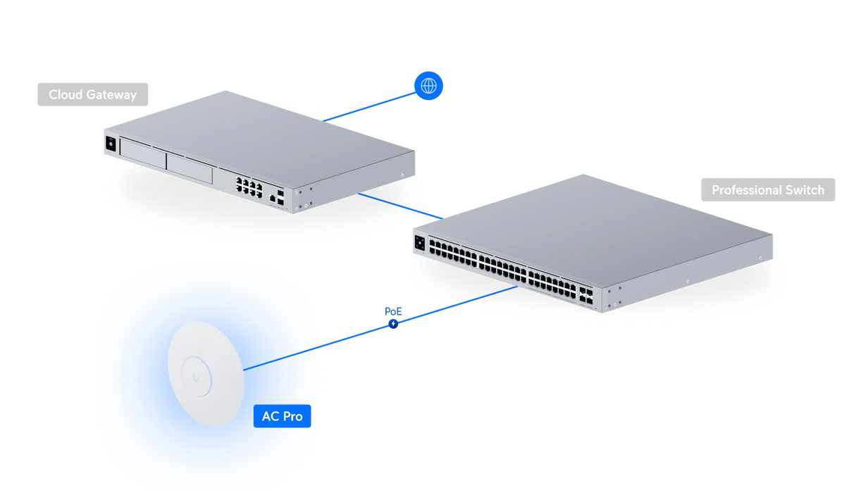Ubiquiti UAP-AC-PRO-5-US - official Ubiquiti image 6