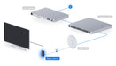 Ubiquiti UC-CAST-LITE-US - official Ubiquiti image 4
