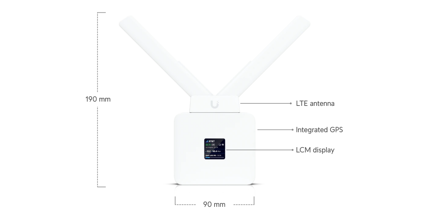 Ubiquiti UMR - official Ubiquiti image 3